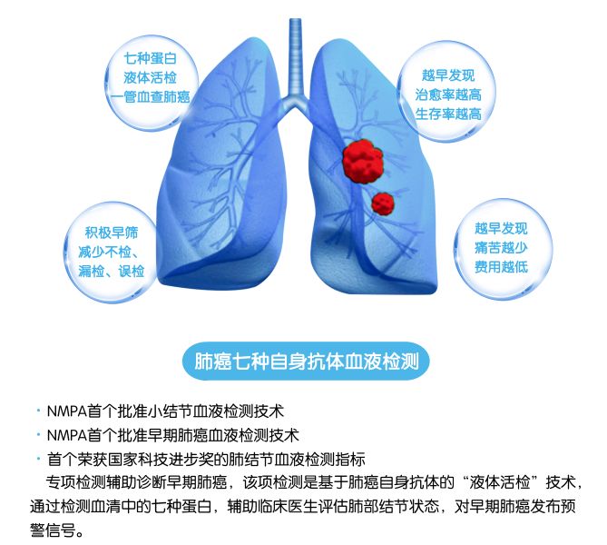 肺癌七项 1 